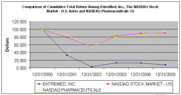 (COMPARISON CHART)